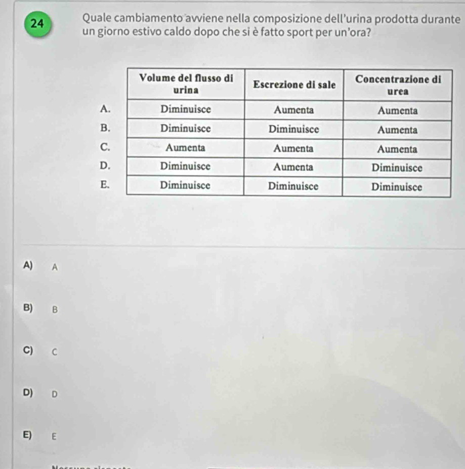 Quale cambiamento avviene nella composizione dell’urina prodotta durante
24 un giorno estivo caldo dopo che si è fatto sport per un’ora?
A) A
B) B
C) C
D) D
E) E