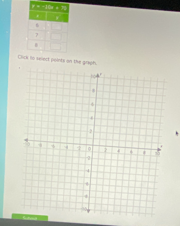 Clct points on the graph.
Submit