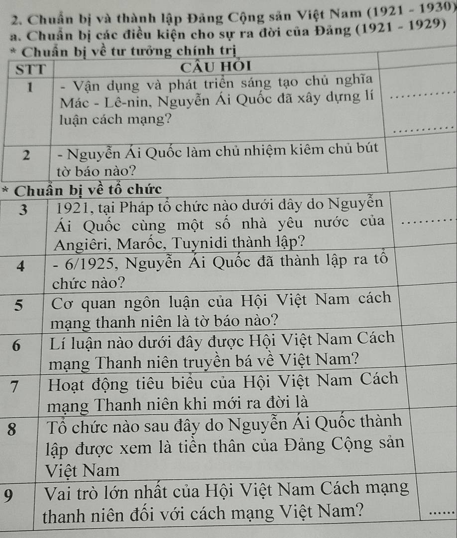 Chuẩn bị và thành lập Đảng Cộng sản Việt Nam (1921 - 1930) 
a. Chuẩn bị các điều kiện cho sự ra đời của Đảng (1921 - 1929) 
* C
3
4
5
6
7
8
9
thanh niên đối với cách mạng Việ 
_