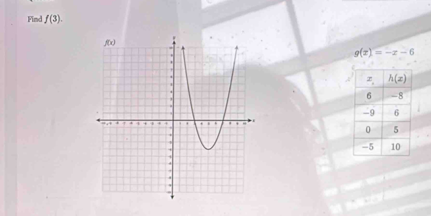 Find f(3).
g(x)=-x-6