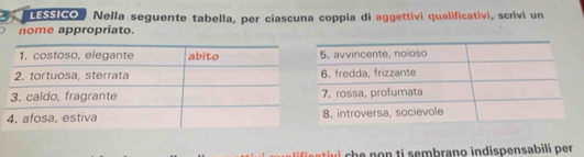 LESSICO Nella seguente tabella, per ciascuna coppia di aggettivi qualificativi, scrivi un 
nome appropriato. 
lifieativi che non ti sembrano indispensabili per