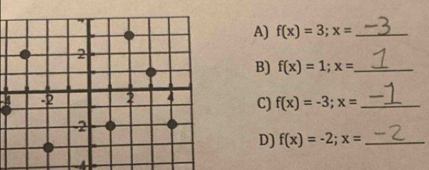 f(x)=3; x= _ 
B) f(x)=1; x= _ 
C) f(x)=-3; x= _ 
D) f(x)=-2; x= _