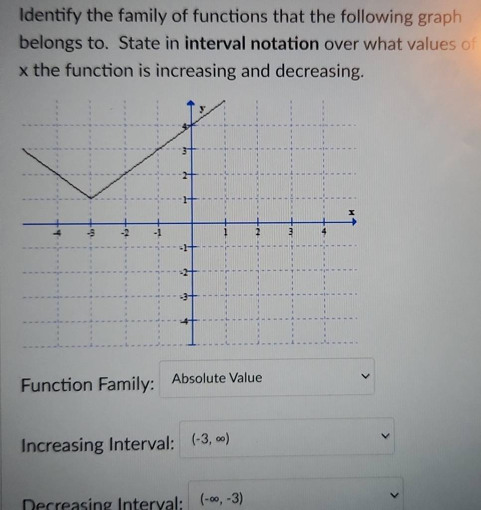 Identify the family of functions that the following graph 
belongs to. State in interval notation over what values of
x the function is increasing and decreasing. 
Function Family: Absolute Value 
Increasing Interval: (-3,∈fty )
Decreasing Interval: (-∈fty ,-3)