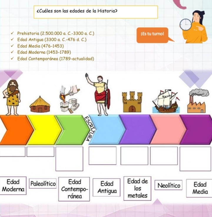 ¿Cuáles son las edades de la Historia? 
Prehistoria (2.500.000 a. C. -3300 a. C.) |Es tu turnol 
Edad Antigua (3300 a. C. -476 d. C.) 
Edad Media (476-1453) 
Edad Moderna (1453-1789) 
Edad Contemporánea (1789-actualidad) 
Ed 
Modernaia