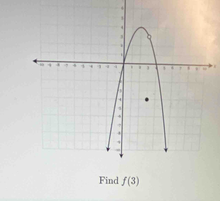 6
x
Find f(3)