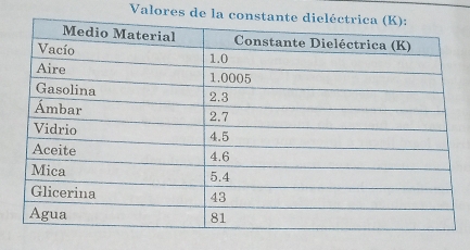 Valores de l