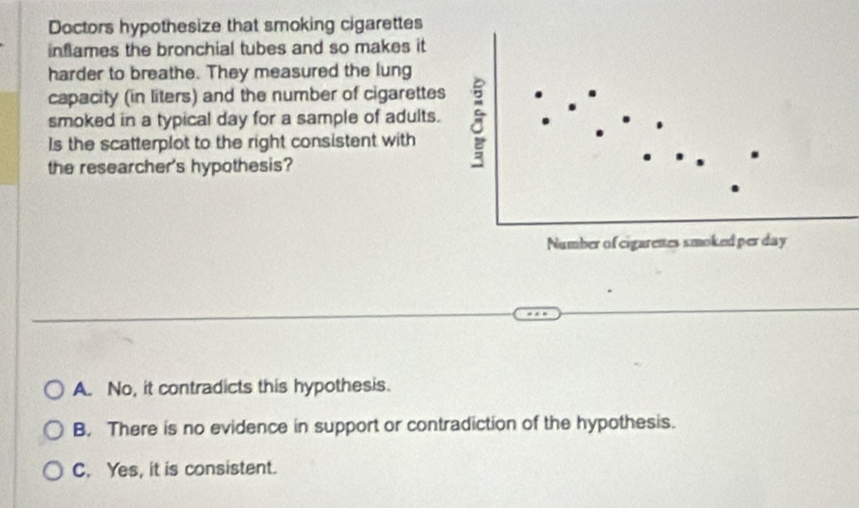 Doctors hypothesize that smoking cigarettes
inflames the bronchial tubes and so makes it
harder to breathe. They measured the lung
capacity (in liters) and the number of cigarettes
smoked in a typical day for a sample of adults.
Is the scatterplot to the right consistent with 3
the researcher's hypothesis?
Number of cigarenes smoked per day
A. No, it contradicts this hypothesis.
B. There is no evidence in support or contradiction of the hypothesis.
C. Yes, it is consistent.