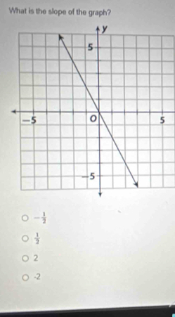 What is the slope of the graph?
- 1/2 
 1/2 
2
-2