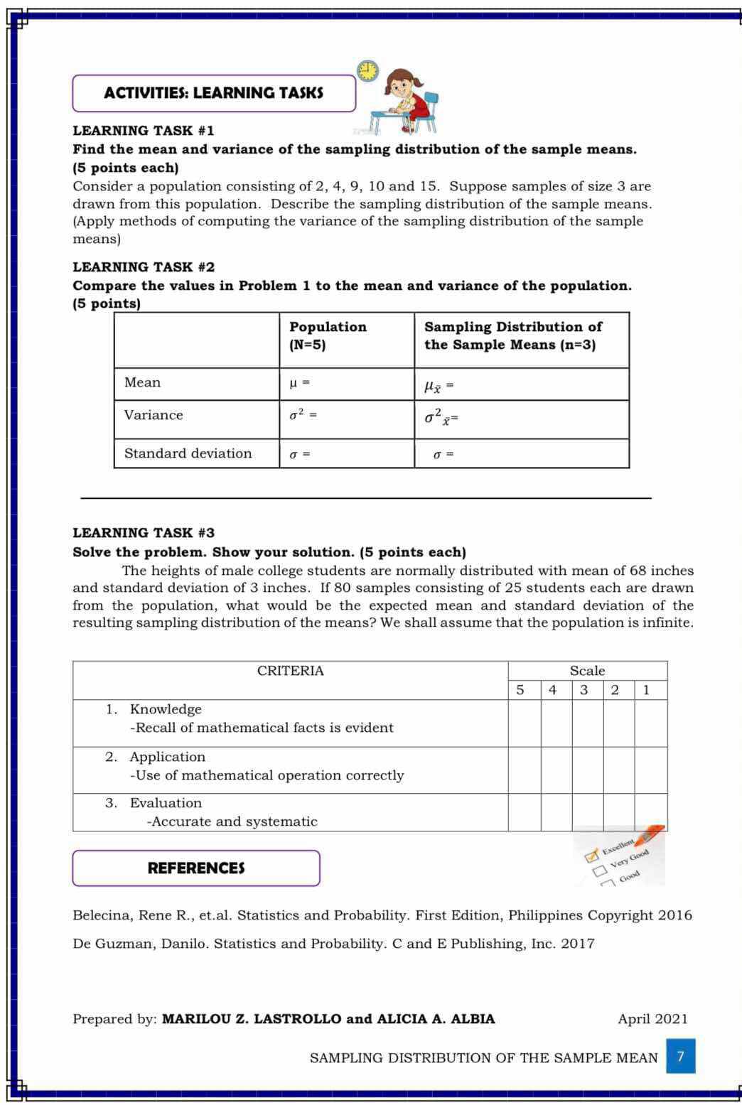 ACTIVITIES: LEARNING TASKS
LEARNING TASK #1
Find the mean and variance of the sampling distribution of the sample means.
(5 points each)
Consider a population consisting of 2, 4, 9, 10 and 15. Suppose samples of size 3 are
drawn from this population. Describe the sampling distribution of the sample means.
(Apply methods of computing the variance of the sampling distribution of the sample
means)
LEARNING TASK #2
Compare the values in Problem 1 to the mean and variance of the population.
LEARNING TASK #3
Solve the problem. Show your solution. (5 points each)
The heights of male college students are normally distributed with mean of 68 inches
and standard deviation of 3 inches. If 80 samples consisting of 25 students each are drawn
from the population, what would be the expected mean and standard deviation of the
resulting sampling distribution of the means? We shall assume that the population is infinite.
Good
Belecina, Rene R., et.al. Statistics and Probability. First Edition, Philippines Copyright 2016
De Guzman, Danilo. Statistics and Probability. C and E Publishing, Inc. 2017
Prepared by: MARILOU Z. LASTROLLO and ALICIA A. ALBIA April 2021
SAMPLING DISTRIBUTION OF THE SAMPLE MEAN 7