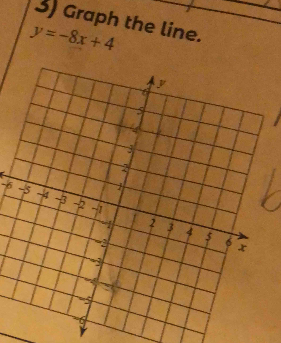 Graph the line.
y=-8x+4
6