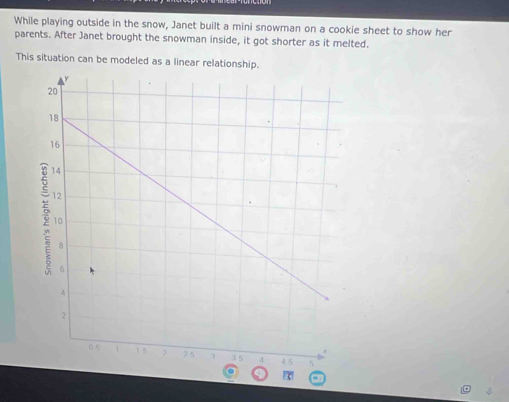 While playing outside in the snow, Janet built a mini snowman on a cookie sheet to show her 
parents. After Janet brought the snowman inside, it got shorter as it melted. 
This situation can be modeled as a linear relationship.