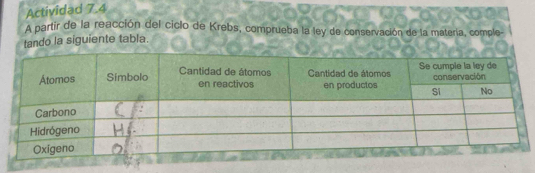 Actividad 7.4 
A partir de la reacción del ciclo de Krebs, comprueba la ley de conservación de la matería, comple- 
tando la siguiente tabla.