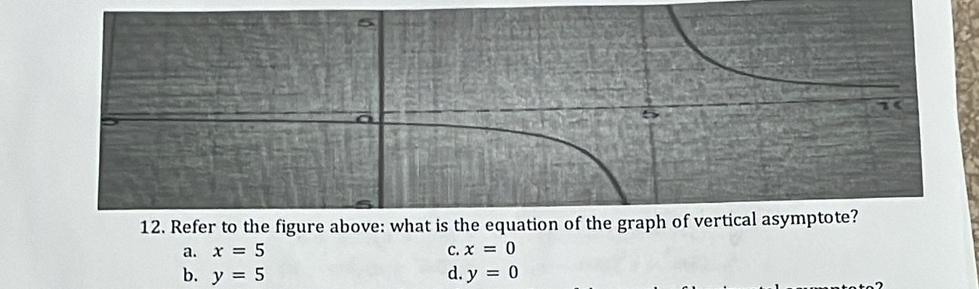 a. x=5 C. x=0
b. y=5 d. y=0