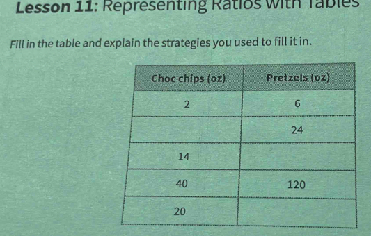 Lesson 11: Representing Ratios With Tables 
Fill in the table and explain the strategies you used to fill it in.