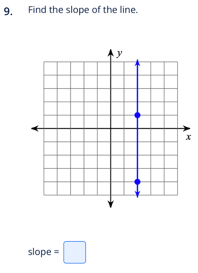 Find the slope of the line.
x
slope =□