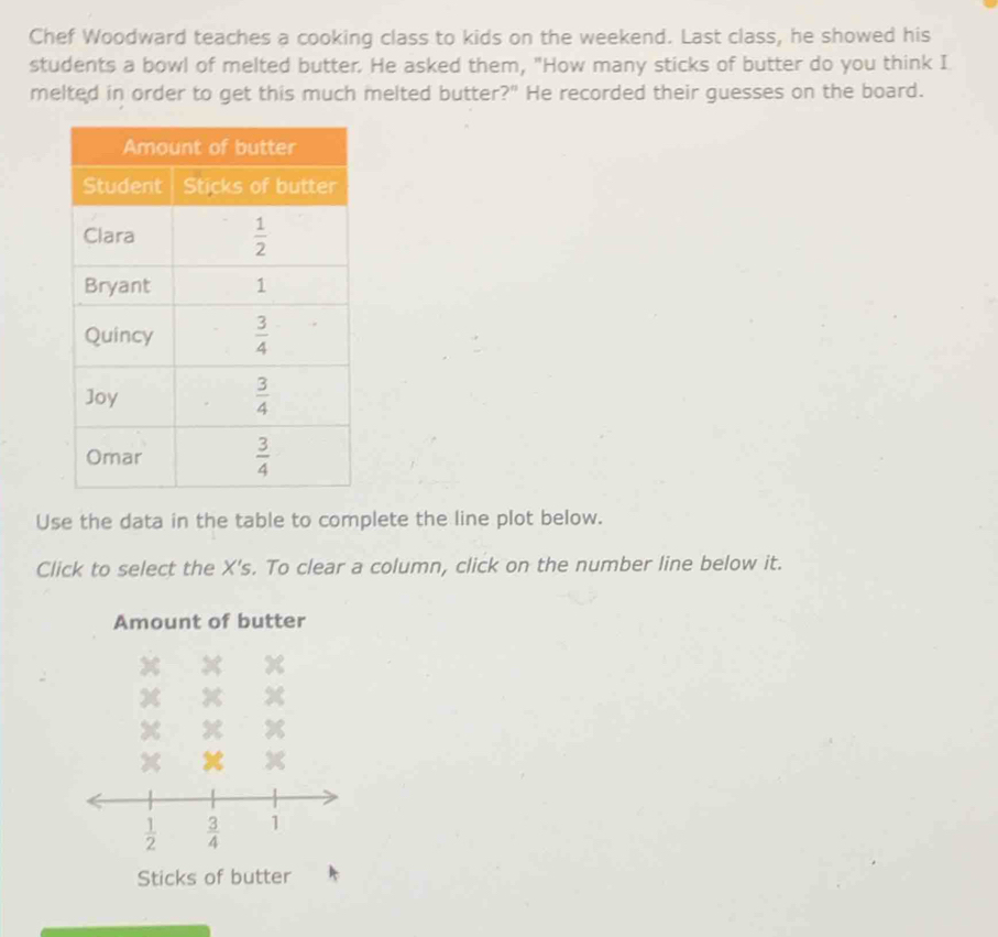 Chef Woodward teaches a cooking class to kids on the weekend. Last class, he showed his
students a bowl of melted butter. He asked them, "How many sticks of butter do you think I
melted in order to get this much melted butter?" He recorded their guesses on the board.
Use the data in the table to complete the line plot below.
Click to select the X's. To clear a column, click on the number line below it.