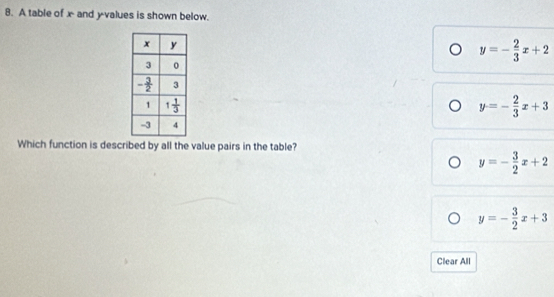 A table of x and y-values is shown below.
y=- 2/3 x+2
y=- 2/3 x+3
Which function is described by all the value pairs in the table?
y=- 3/2 x+2
y=- 3/2 x+3
Clear All