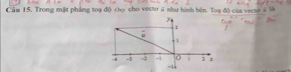 Trong mặt phẳng toạ độ Oxy cho vecto # như hình bên. Toạ độ của vecto # l