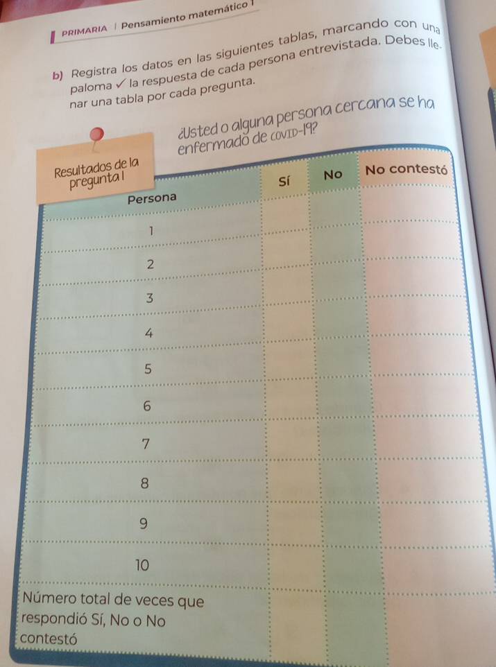 PRIMARIA| Pensamiento matemático 1 
b) Registra los datos en las siguientes tablas, marcando con un 
paloma √ la respuesta de cada persona entrevistada. Debes lle 
nar una tabla por cada pregunta. 
persona cercana se ha 


cntestó