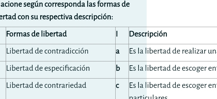 acione según corresponda las formas de 
ertad con su respectiva descripción: 
n 
n 
n 
particulares