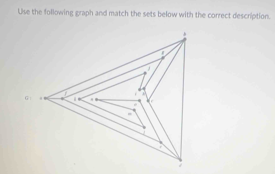 Use the following graph and match the sets below with the correct description.
(