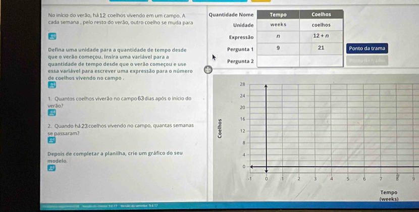 No início do verão, há 12 coelhos vivendo em um campo. A Quantidade Nome Tempo Coelhos 
cada semana , pelo resto do verão, outro coelho se muda para Unidade weeks coelhos 
Expressão n 12+n
Defina uma unidade para a quantidade de tempo desde Pergunta 1 9 21 Ponto da trama 
que o verão começou. Insira uma variável para a 
quantidade de tempo desde que o verão começou e use Pergunta 2 
essa variável para escrever uma expressão para o número 
de coelhos vivendo no campo . 
a 
1. Quantos coelhos viverão no campo 63 dias após o início do 
verão? 
2. Quando há 23 coelhos vivendo no campo, quantas semanas 
se passaram? 
Depois de completar a planilha, crie um gráfico do seu 
modelo. 
a 
9 
(weeks)