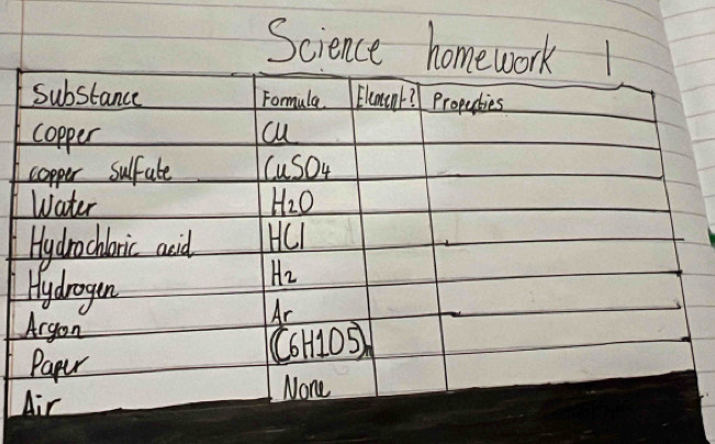 Science homewor