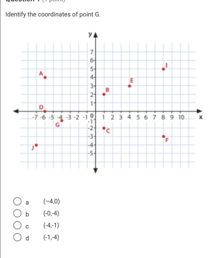 Identify the coordinates of point G.
a (-4,0)
b (-0,-4)
C (-4,-1)
d (-1,-4)