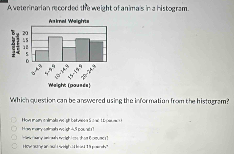 A veterinarian recorded the weight of animals in a histogram.
Which question can be answered using the information from the histogram?
How many animals weigh between 5 and 10 pounds?
How many animals weigh 4.9 pounds?
How many animals weigh less than 8 pounds?
How many animals weigh at least 15 pounds?