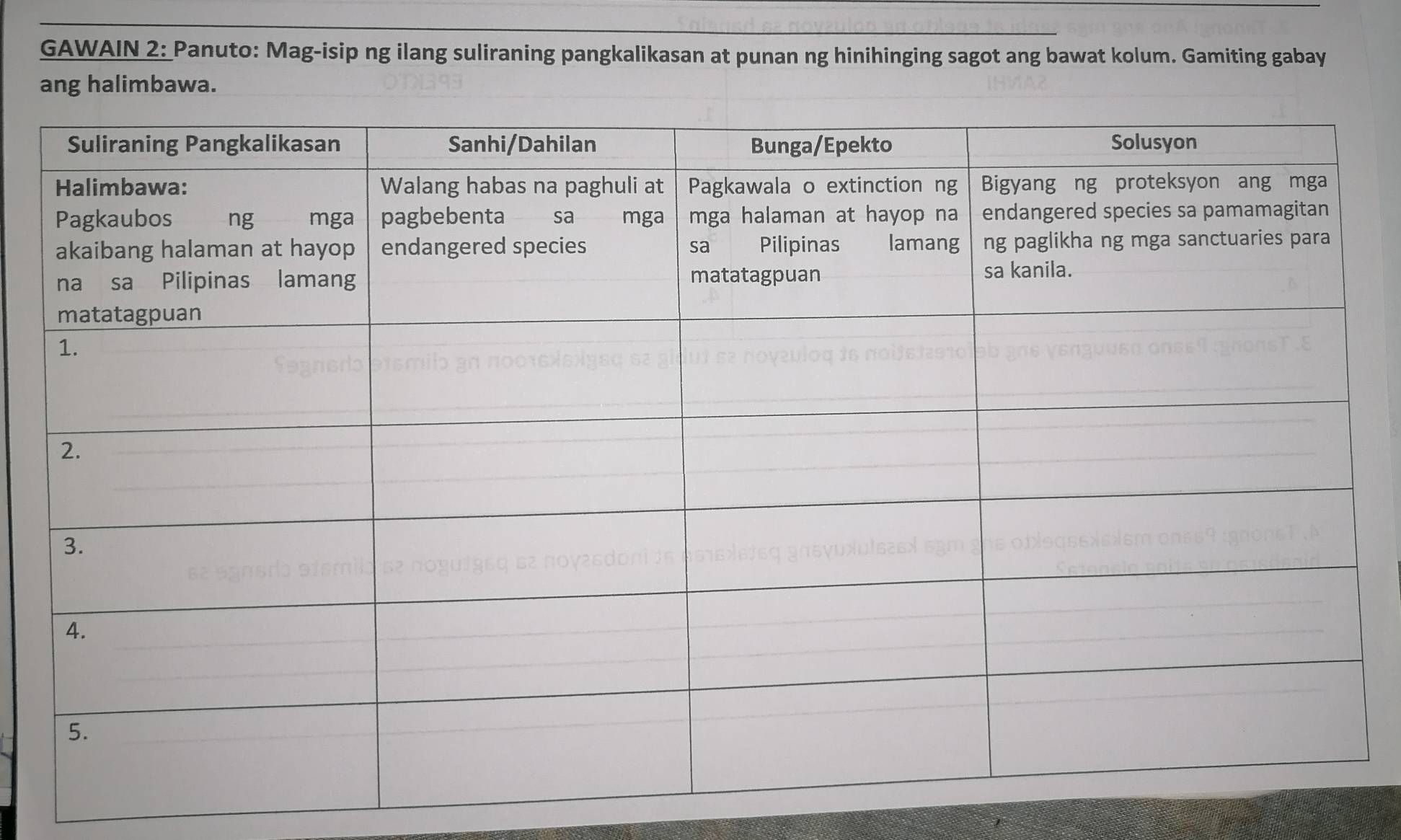 GAWAIN 2: Panuto: Mag-isip ng ilang suliraning pangkalikasan at punan ng hinihinging sagot ang bawat kolum. Gamiting gabay 
ang halimbawa.