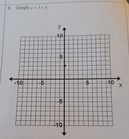 Graph y=3+x