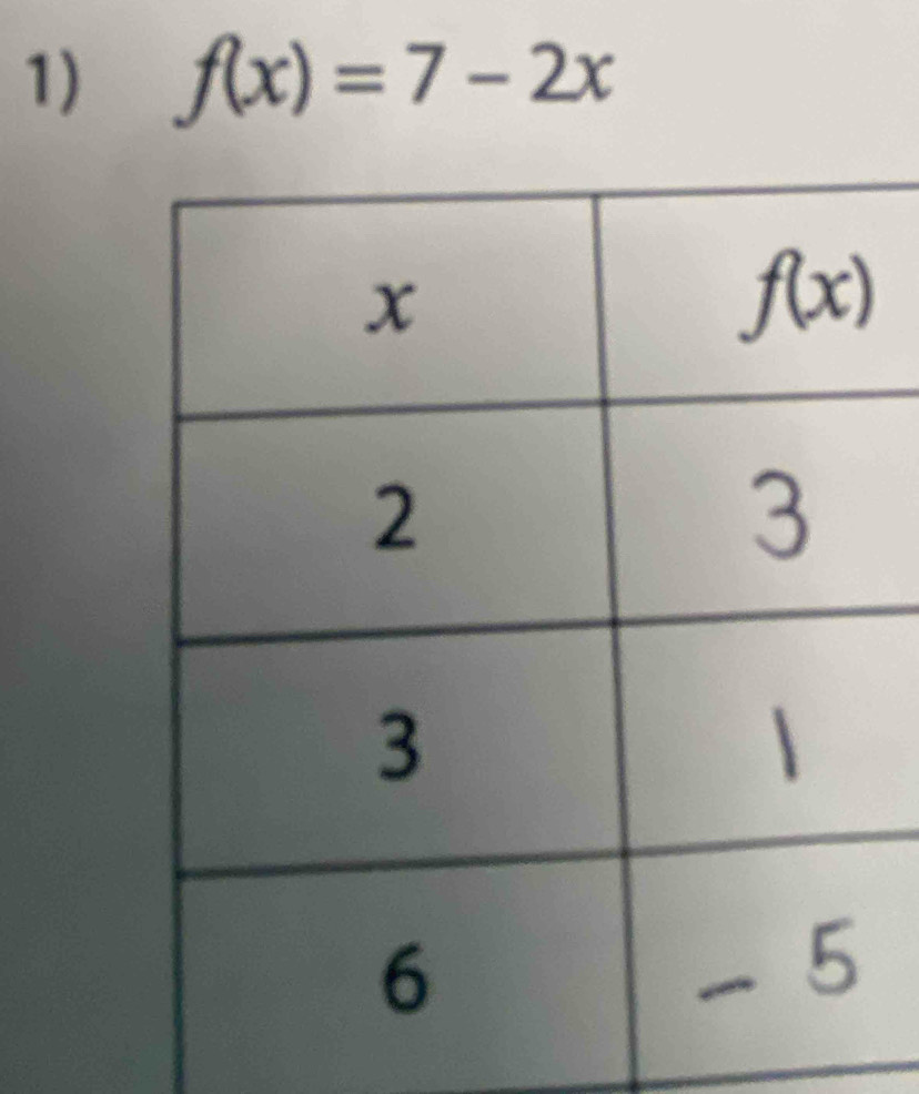 f(x)=7-2x