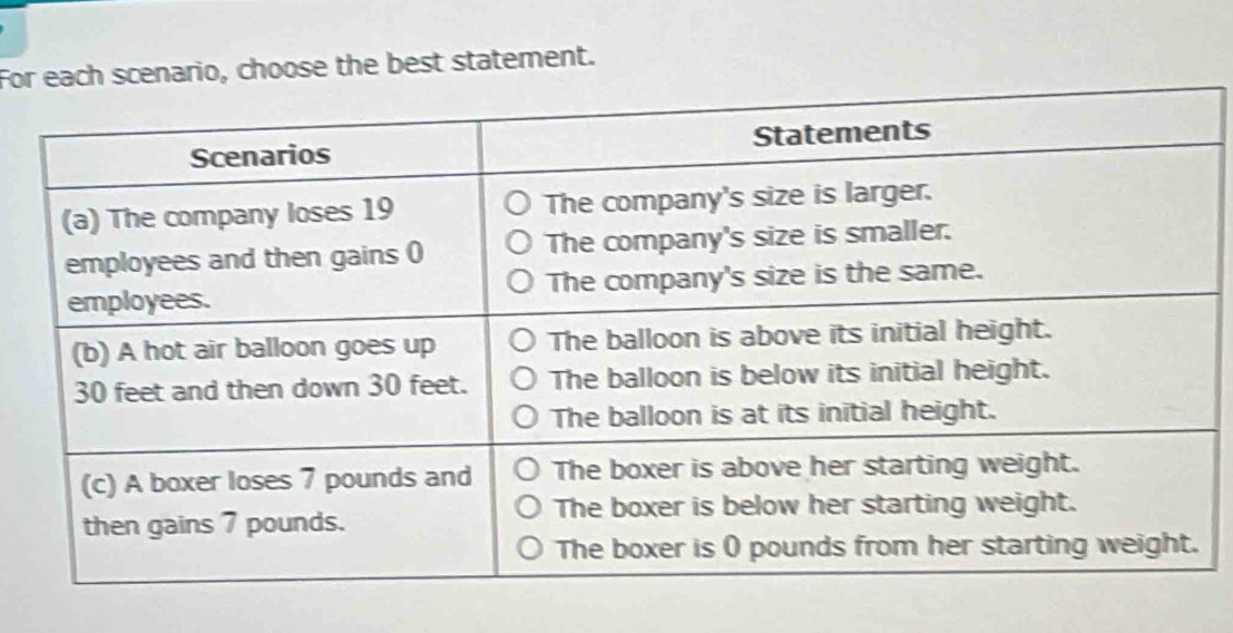 Foh scenario, choose the best statement.