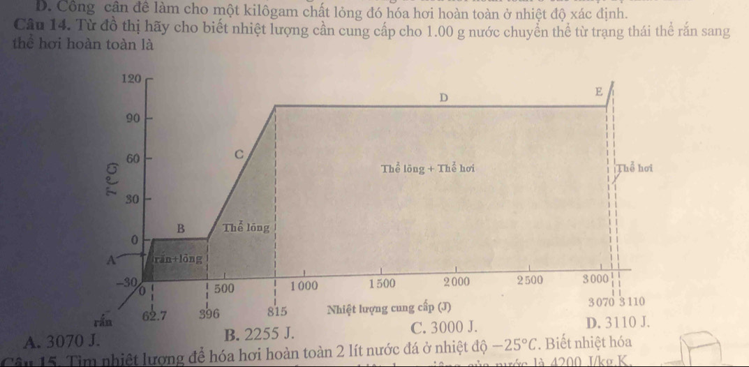 Công cận đề làm cho một kilôgam chất lỏng đó hóa hơi hoàn toàn ở nhiệt độ xác định.
Câu 14. Từ đồ thị hãy cho biết nhiệt lượng cần cung cấp cho 1.00 g nước chuyển thể từ trạng thái thể răn sang
thể hơi hoàn toàn là
120
D
E
90
60
C
C
Thể lõng + Thể hơi Thể hơi
30
B Thể lóng
0
ran+10ng
-30 500 1000 1500 2000 2500 3000
0
rán 62.7 396 815 Nhiệt lượng cung cấp (J) 3 070 3 110
A. 3070 J. B. 2255 J. C. 3000 J. D. 3110 J.
Câu 15. Tìm nhiệt lượng để hóa hơi hoàn toàn 2 lít nước đá ở nhiệt độ -25°C * Biết nhiệt hóa
àc là 4200 I/kơ K.