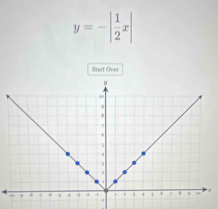 y=-| 1/2 x|
Start Over