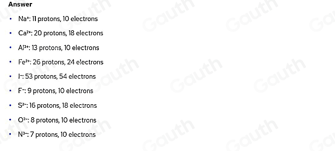 Solved: 2.35 Give the number of protons and electrons in each of the ...