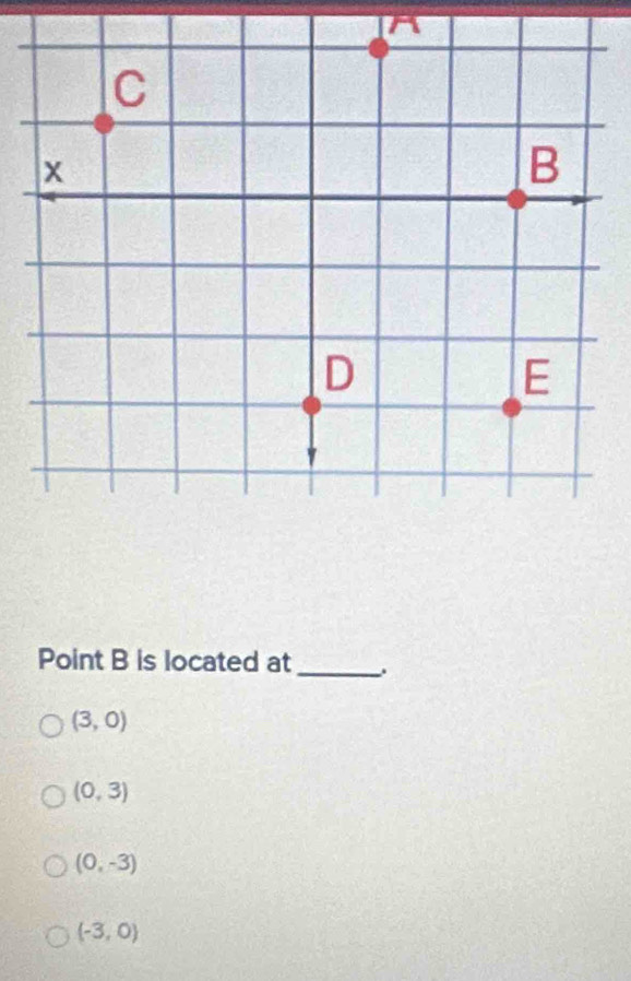 Point B is located at_
(3,0)
(0,3)
(0,-3)
(-3,0)