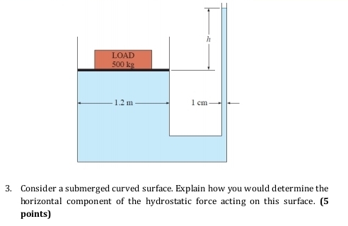 Consider a submerged curved surface. Explain how you would determine the 
horizontal component of the hydrostatic force acting on this surface. (5 
points)