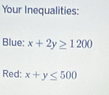 Your Inequalities:
Blue: x+2y≥ 1200
Red: x+y≤ 500