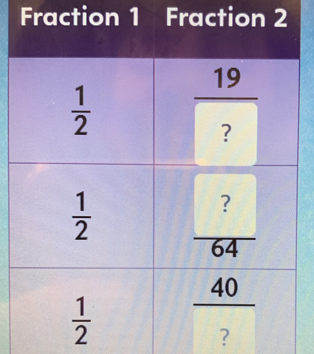 Fraction 1 Fraction 2
?