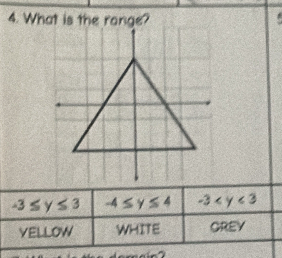 What is the range?
-3≤ y≤ 3 -4≤ y≤ 4 -3
VELLOW WHITE CREY