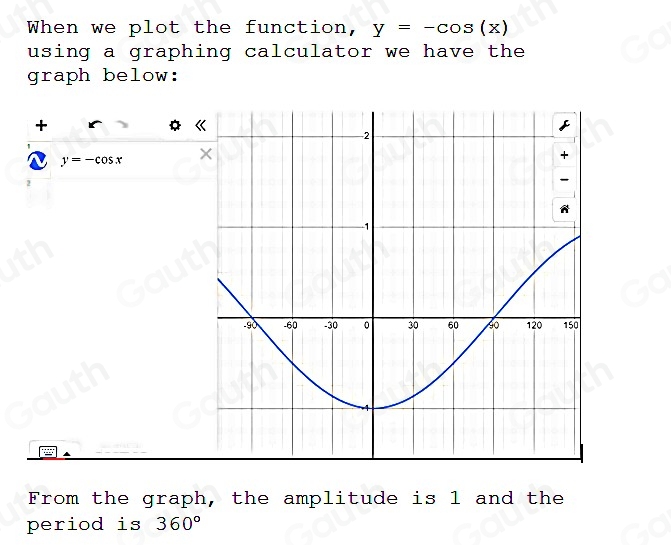 Solved: Draw the following graph on the interval -120° . y=-cos (x ...