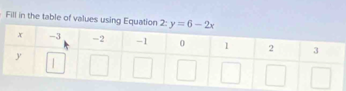 Fill in the table of values using Equati