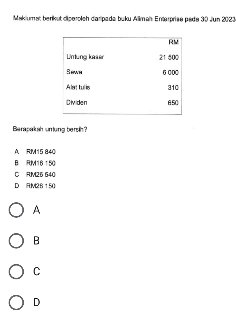 Maklumat berikut diperoleh daripada buku Alimah Enterprise pada 30 Jun 2023
Berapakah untung bersih?
A RM15 840
B RM16 150
C RM26 540
D RM28 150
A
B
C
D