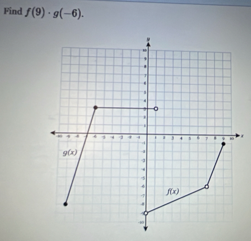 Find f(9)· g(-6).
x