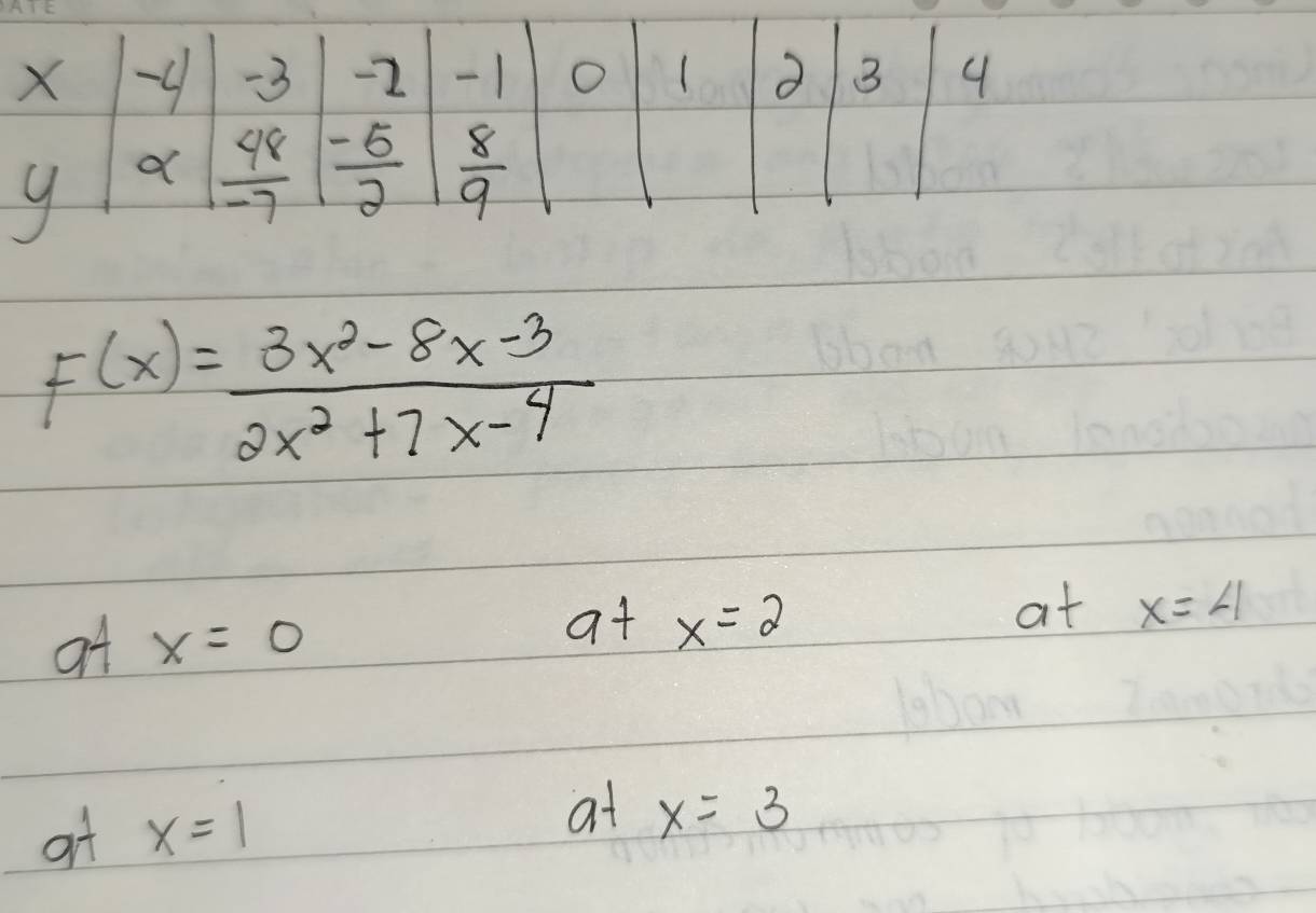 F(x)= (3x^2-8x-3)/2x^2+7x-4 
at x=4
at x=0
at x=2
at x=1
at x=3