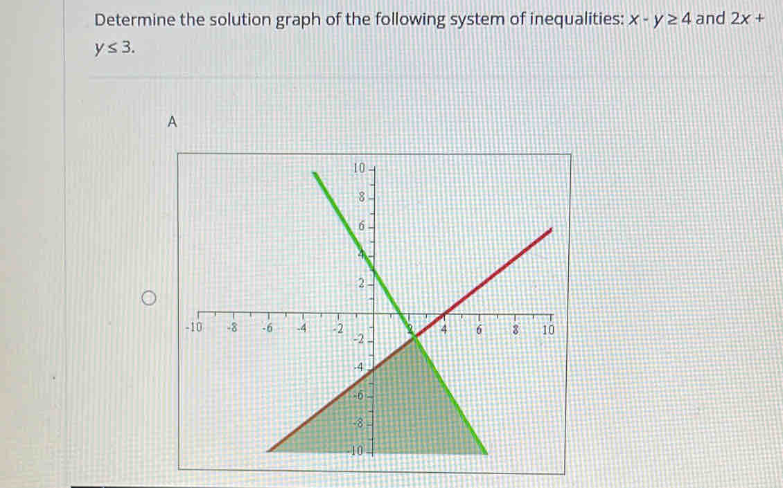 Determine the solution graph of the following system of inequalities: x-y≥ 4 and 2x+
y≤ 3. 
A