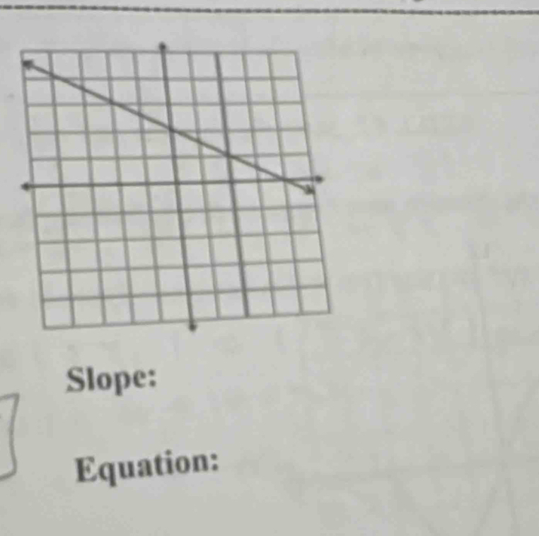 Slope: 
Equation: