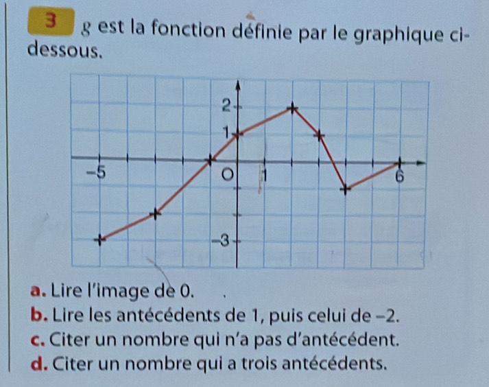 est la fonction définie par le graphique ci-
dessous.
a. Lire l'image de 0.
b. Lire les antécédents de 1, puis celui de −2.
c. Citer un nombre qui n'a pas d'antécédent.
d. Citer un nombre qui a trois antécédents.