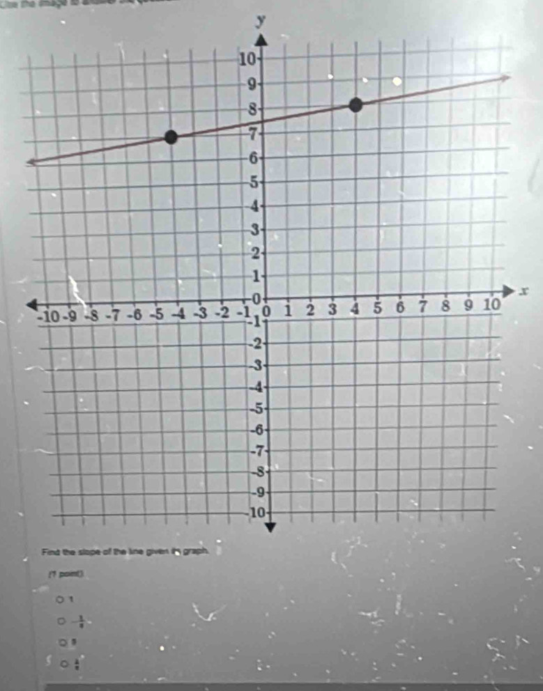 y
x
1
- 1/8 
 1/π  